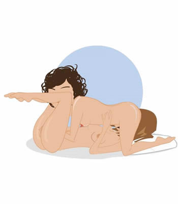 posizione